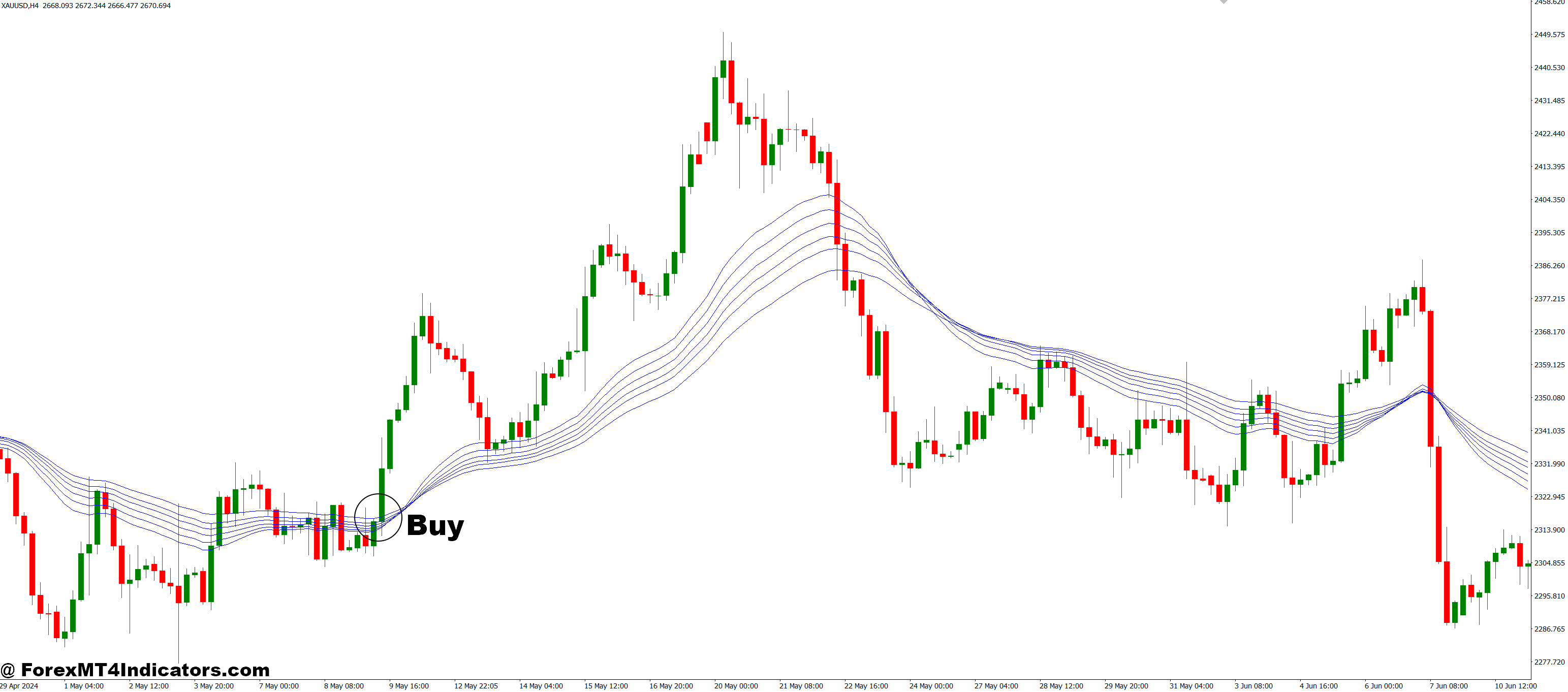How to Trade with Guppy Mulitple Moving Average (Long) MT4 Indicator - Buy Entry
