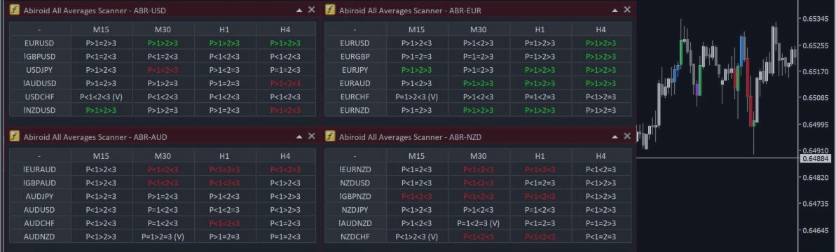 All Averages Scanner Explained