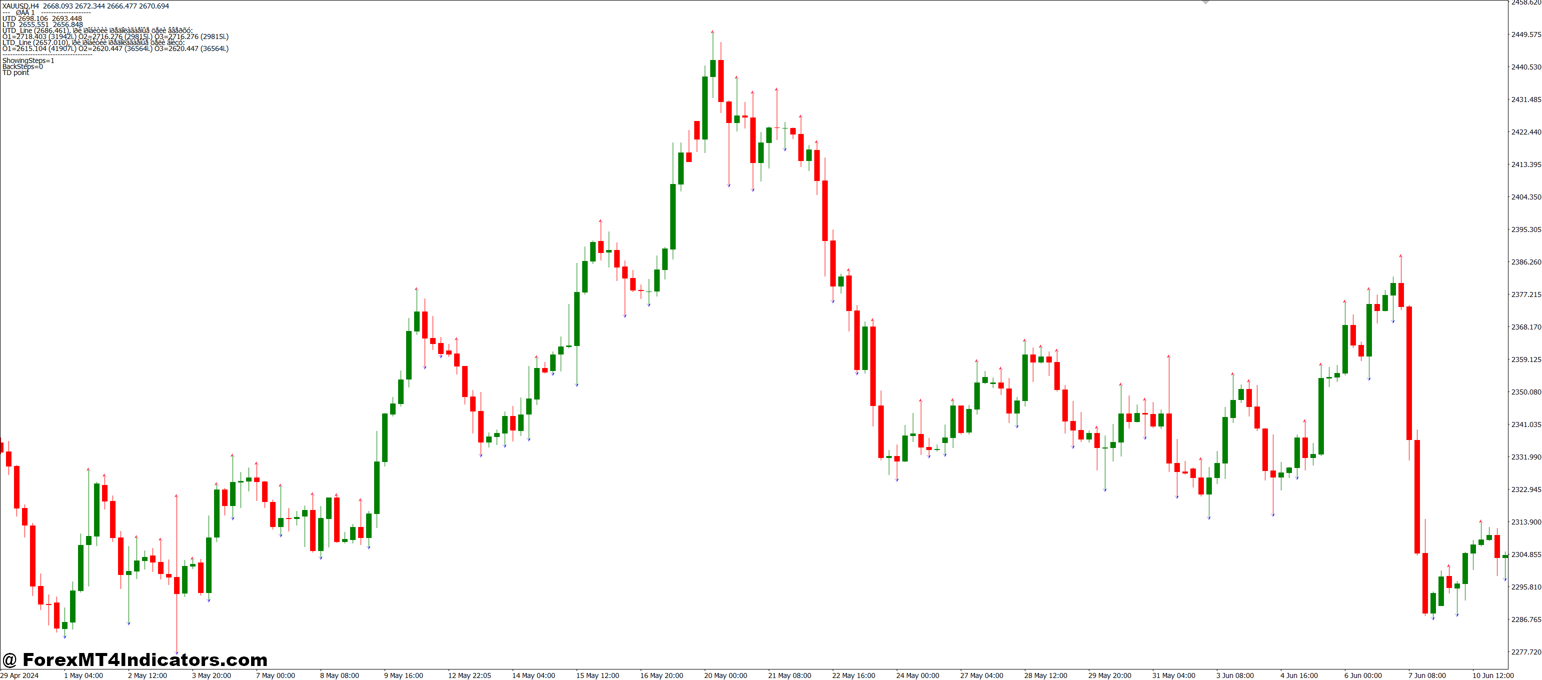 Using It Effectively