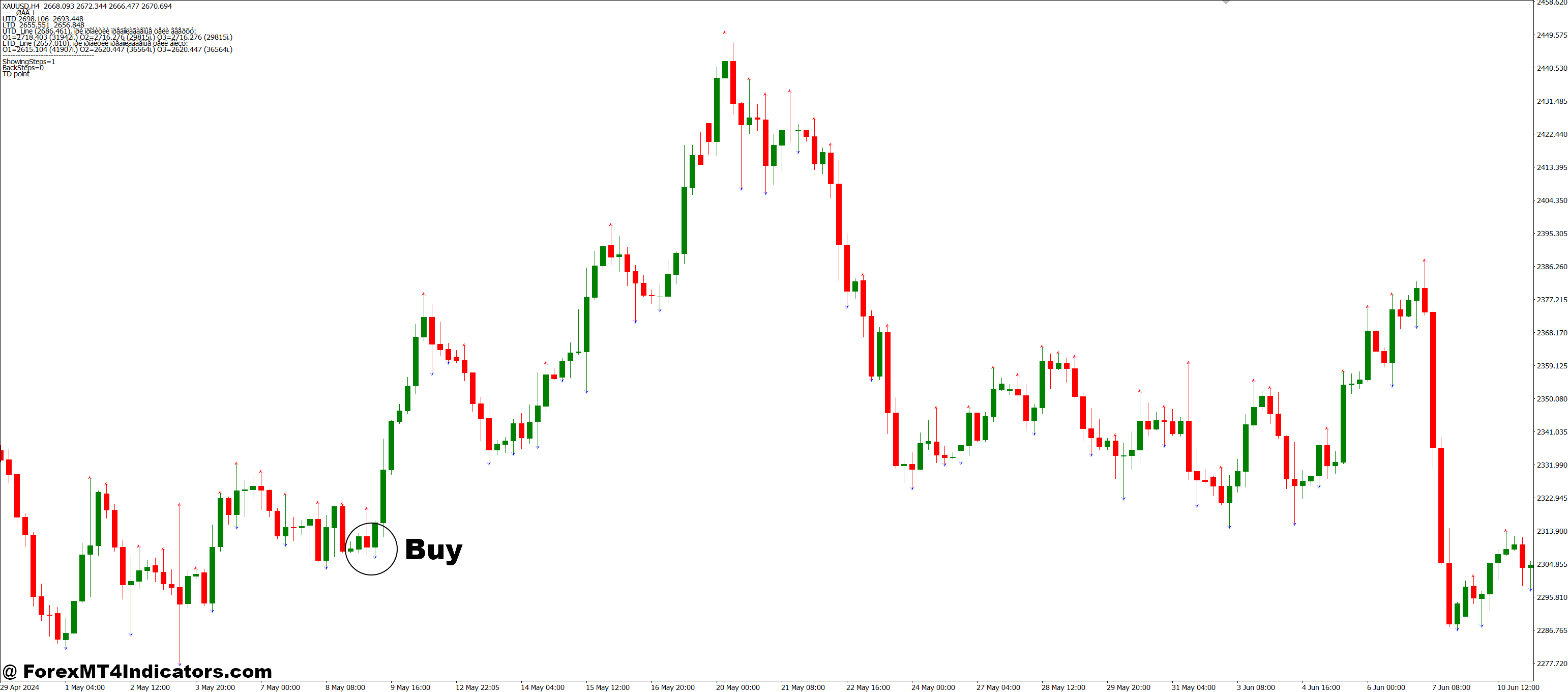How to Trade with Ind-TD-DeMark-3-1 MT4 Indicator - Buy Entry