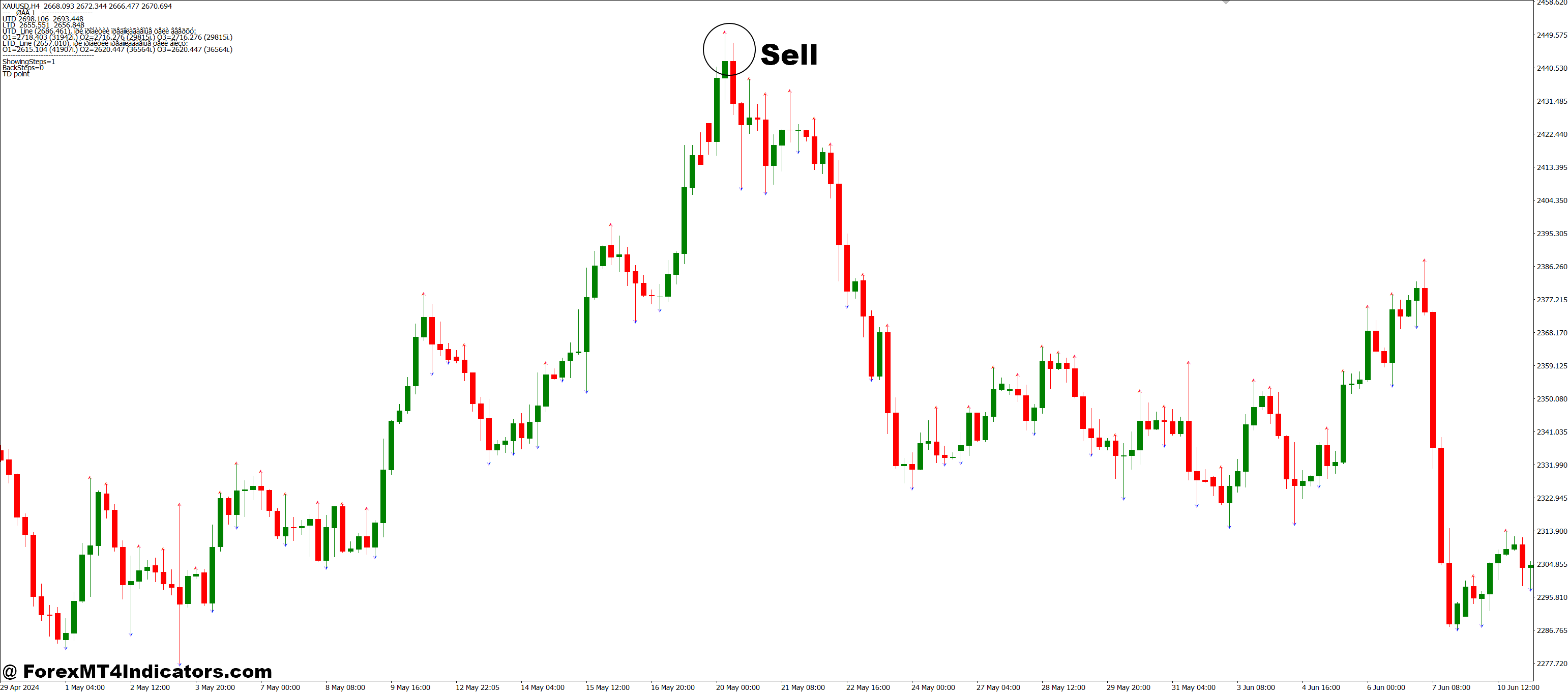 How to Trade with Ind-TD-DeMark-3-1 MT4 Indicator - Sell Entry