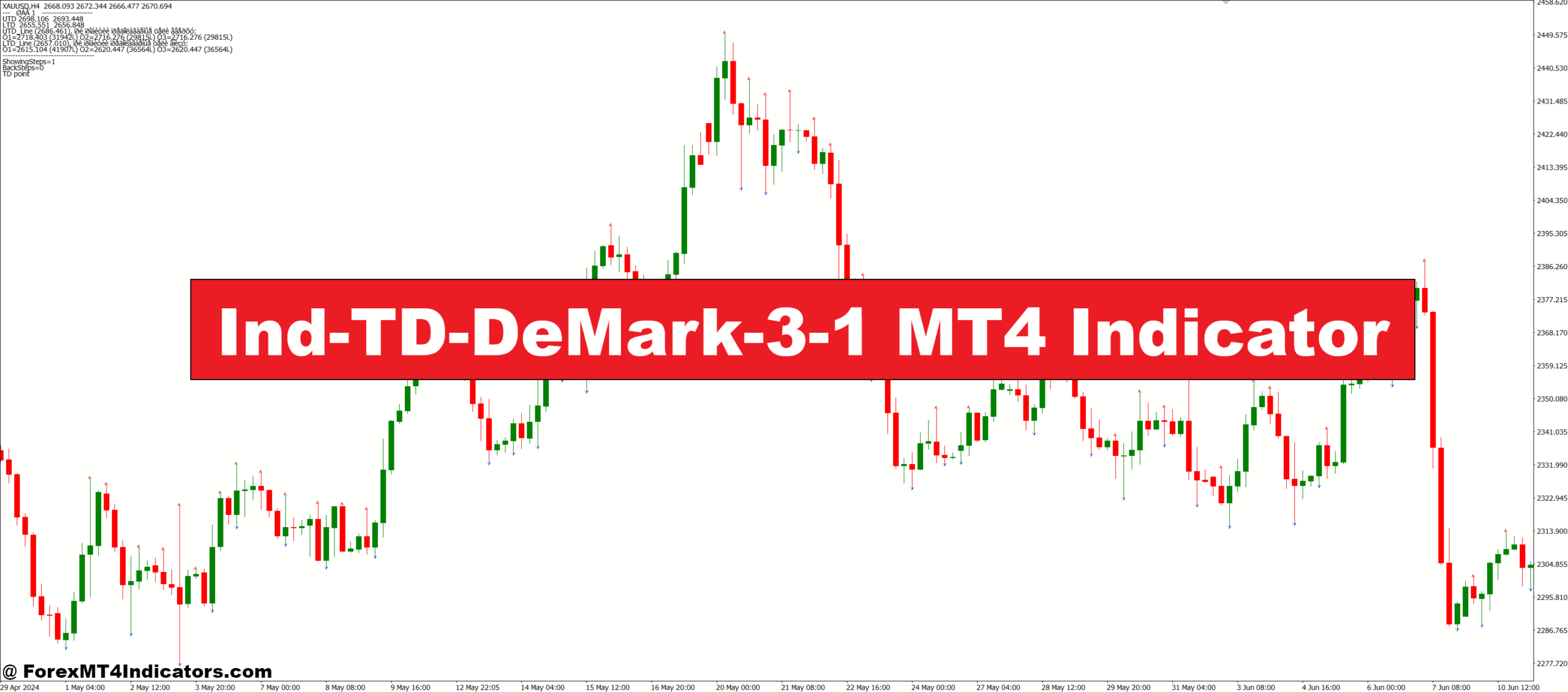 Ind-TD-DeMark-3-1 MT4 Indicator