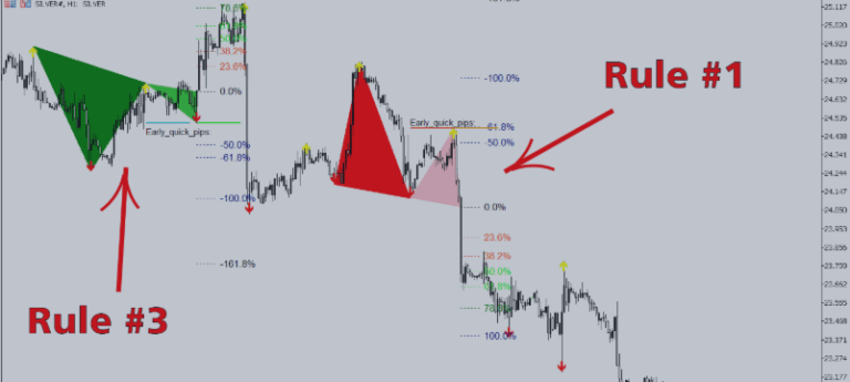 Two Methods "King of Pattern MT5 – Head and Shoulders"