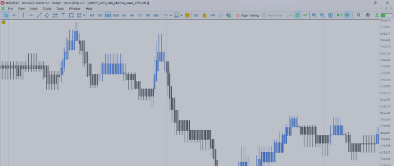 Heiken Ashi Chart Creation & Strategies