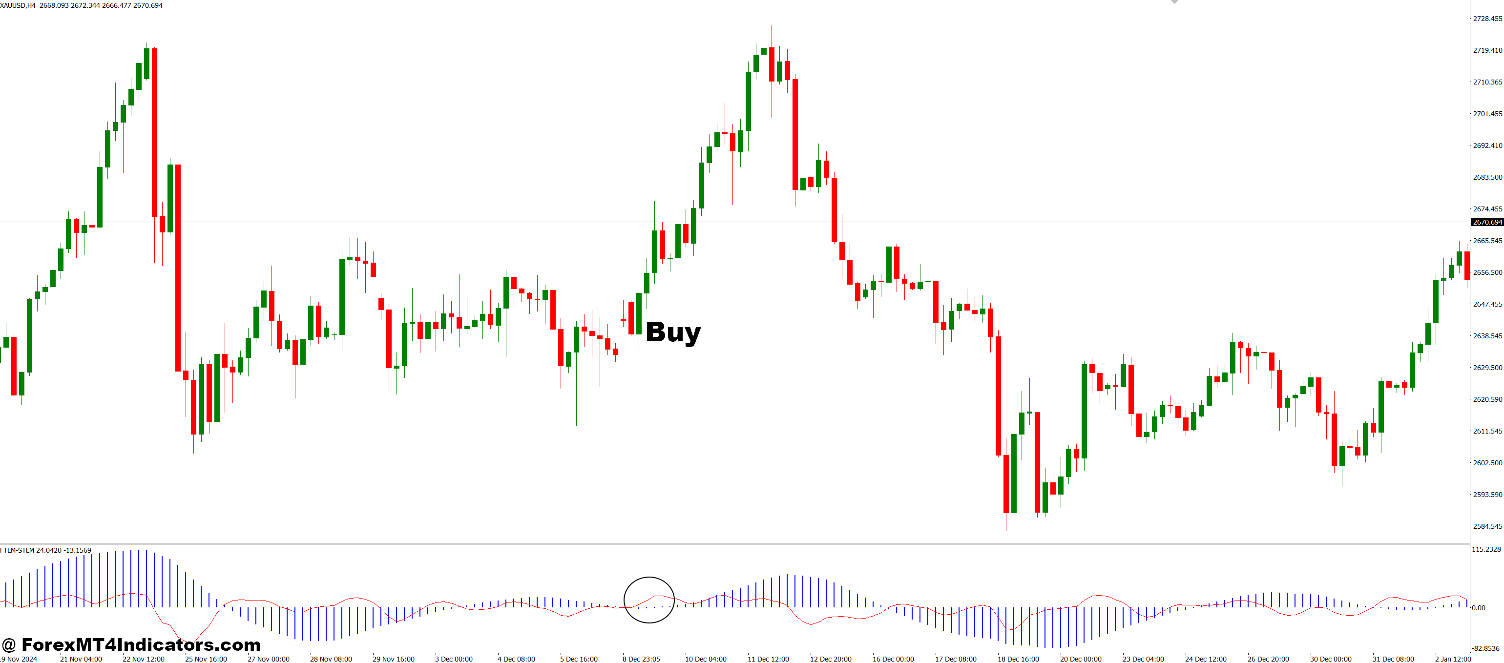 How to Trade with FTLM_STLM MT4 Indicator - Buy Entry