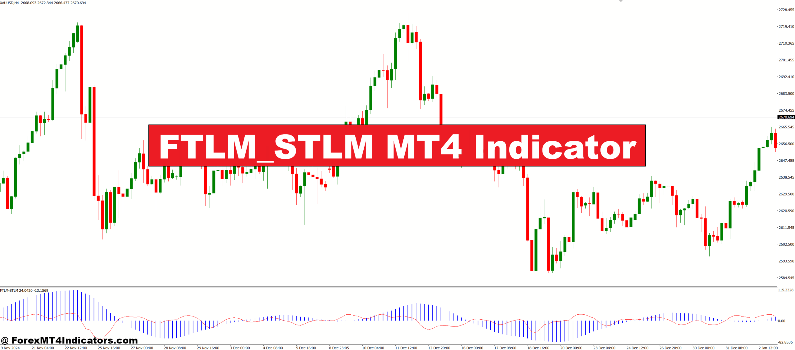 FTLM_STLM MT4 Indicator
