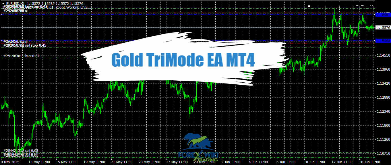 Gold TriMode EA MT4 - Free Download 11
