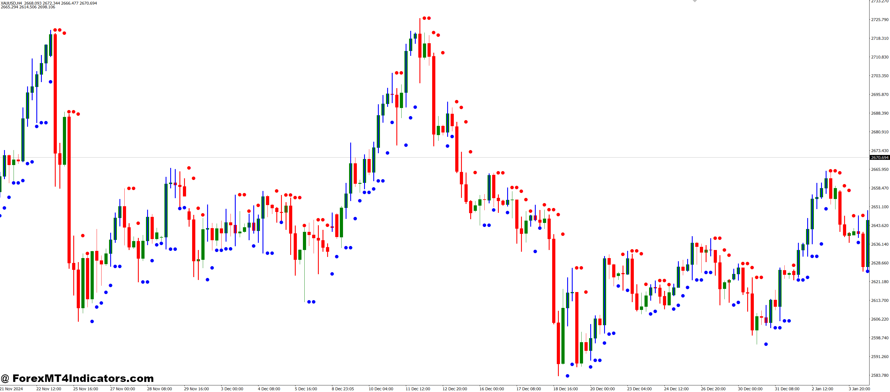Advantages of the Darma System Indicator