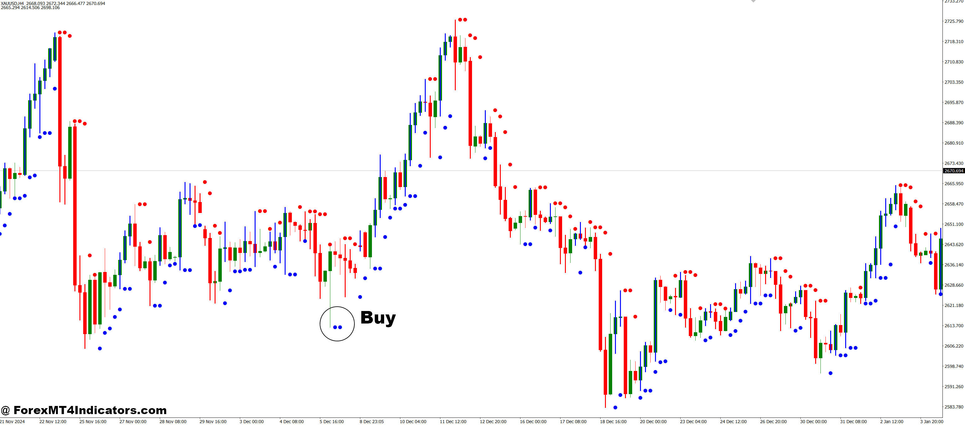 How to Trade with Darma System Indicator (beta) MT4 Indicator - Buy Entry
