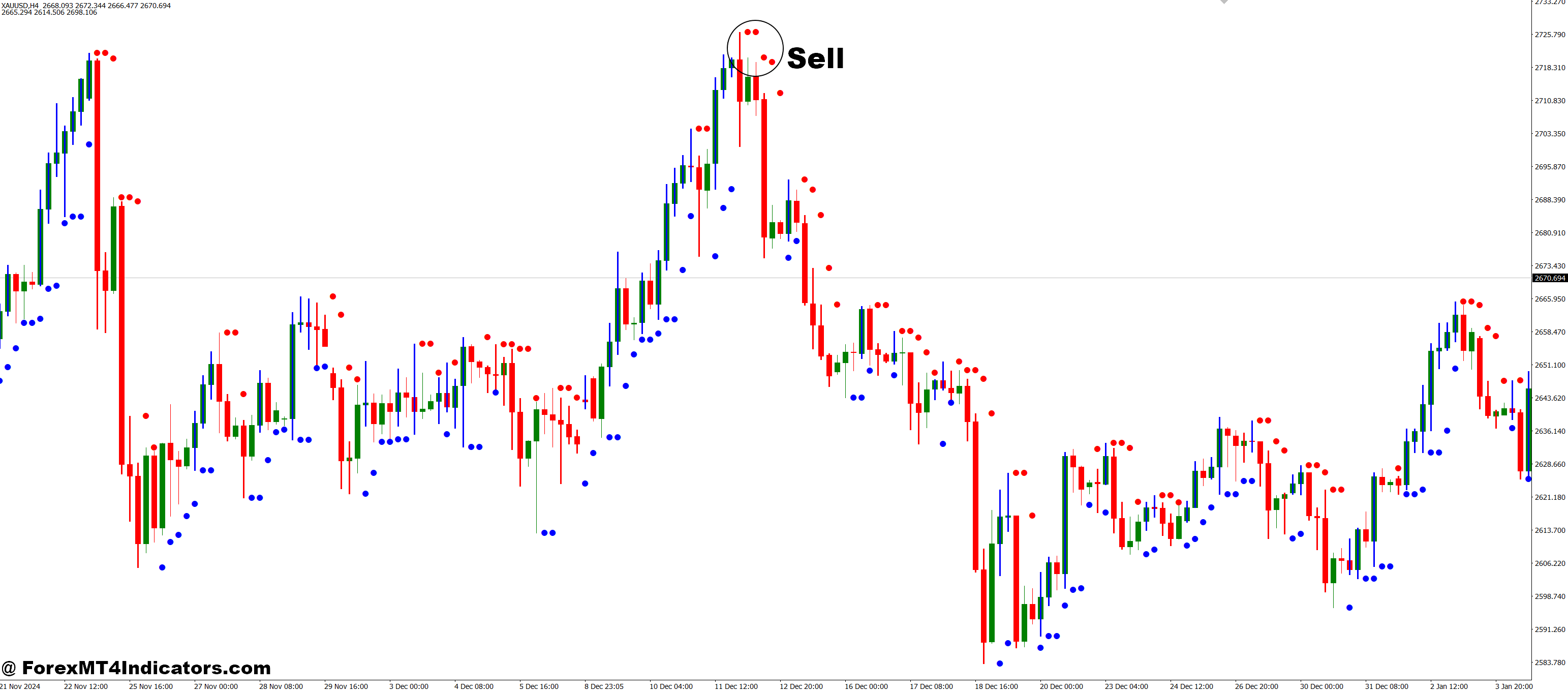 How to Trade with Darma System Indicator (beta) MT4 Indicator - Sell Entry