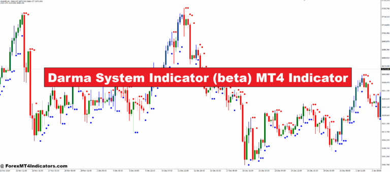 Darma System Indicator (beta) MT4 Indicator