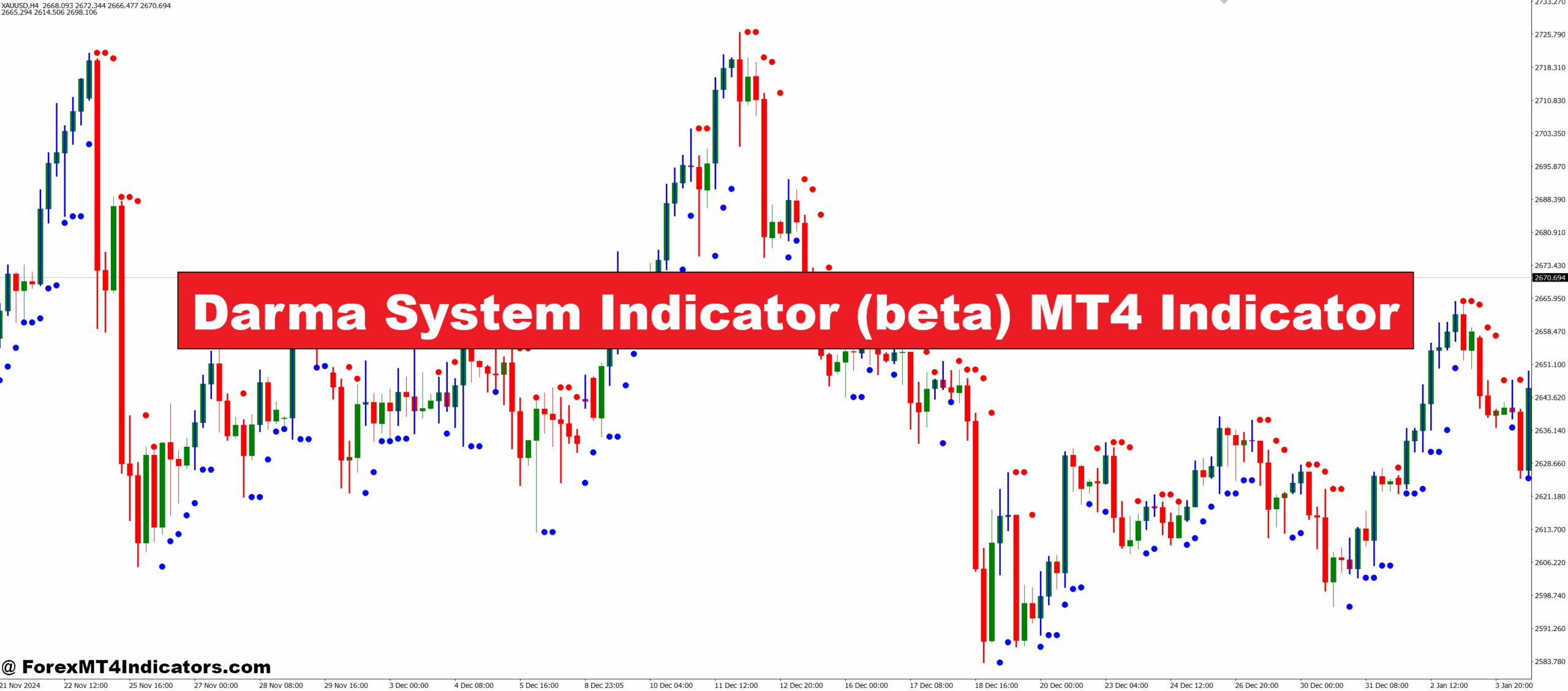 Darma System Indicator (beta) MT4 Indicator