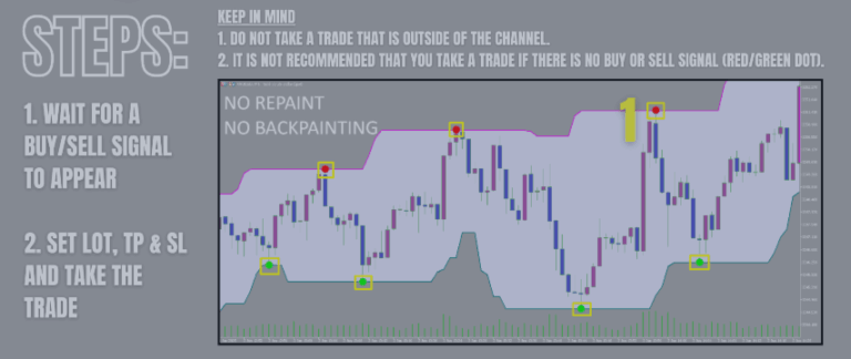 🚨⚡ Quantum Indicator: Channel Logic That Just Makes Sense 🚨⚡