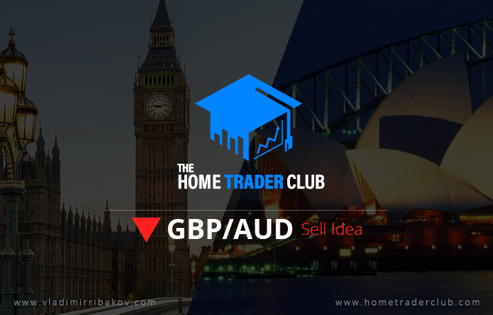 GBPAUD Technical Analysis And Short Term Forecast