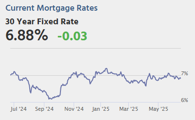 Wednesday: Housing Starts, Unemployment Claims, FOMC Statement