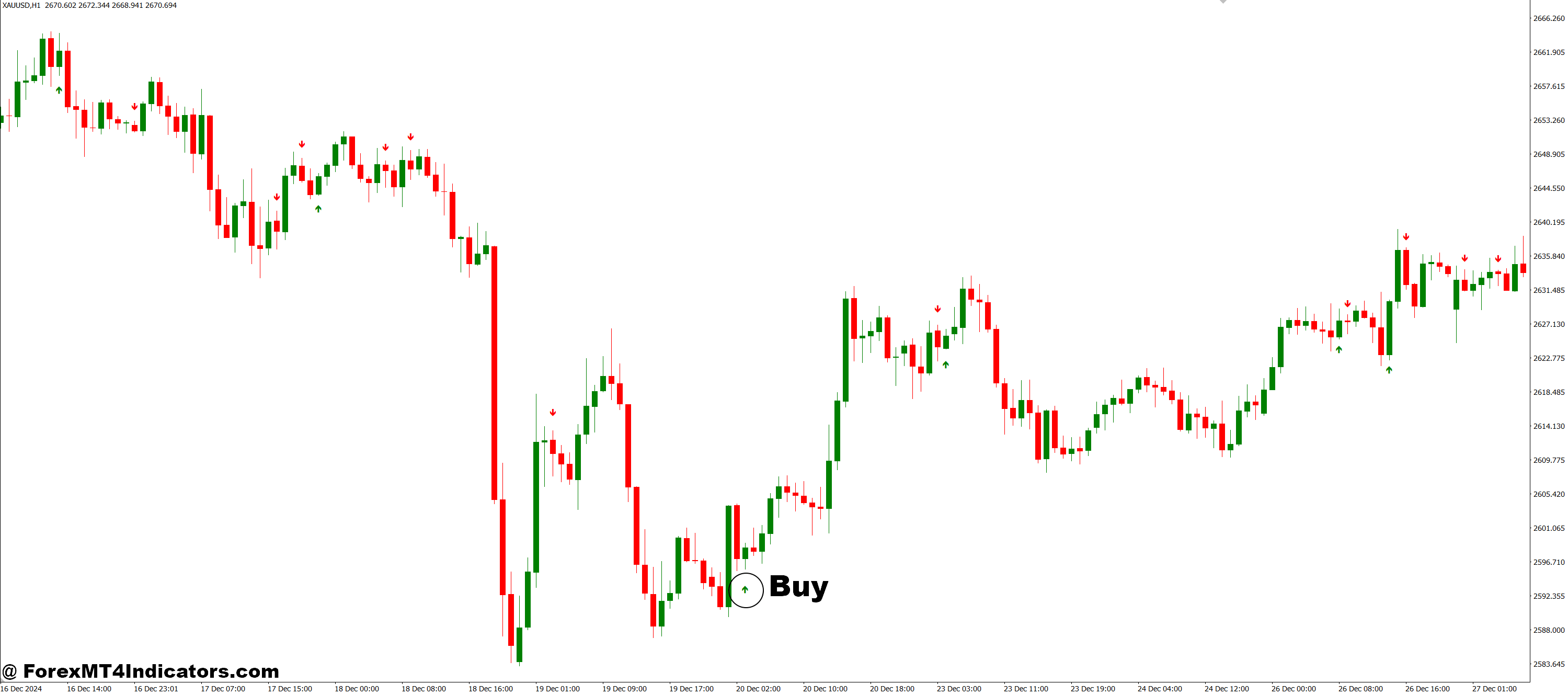 How to Trade with Harami MA RSI MACD MT4 Indicator - Buy Entry