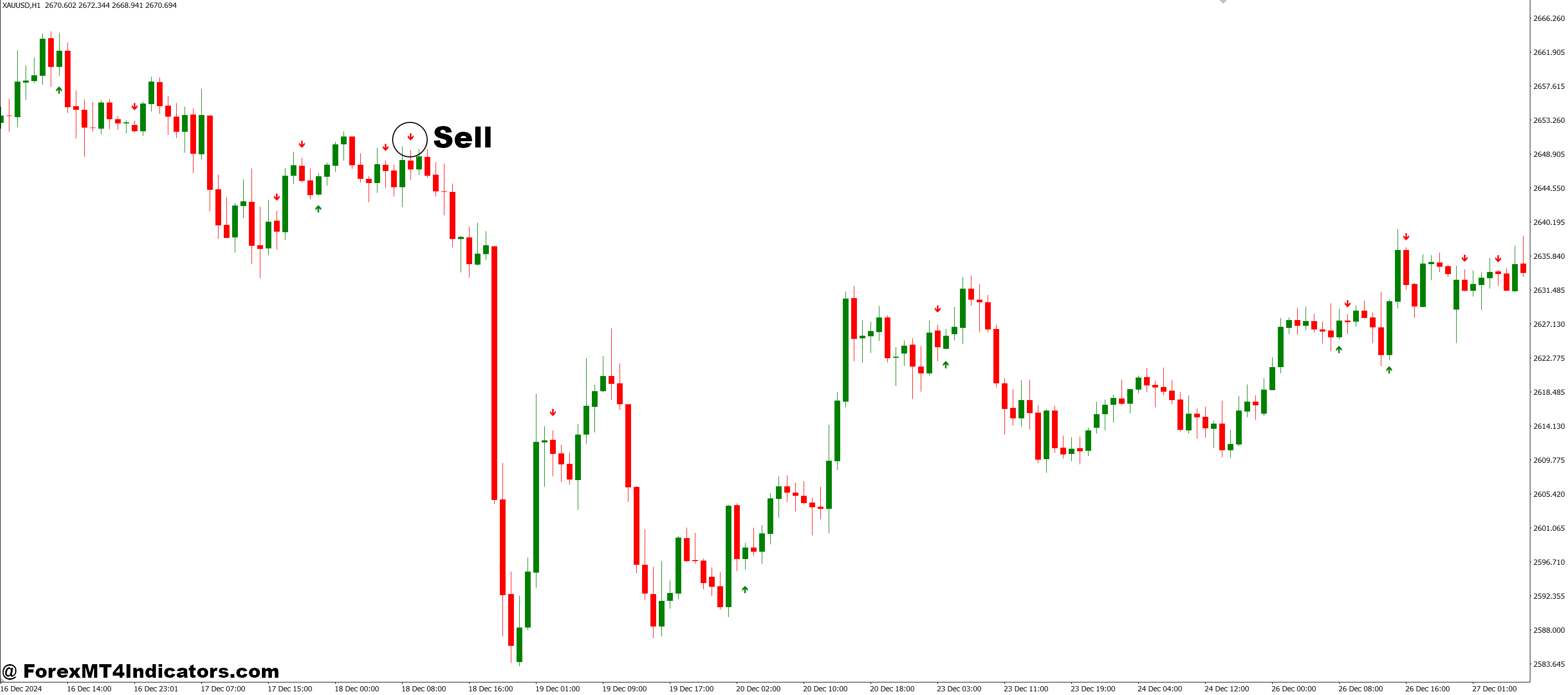 How to Trade with Harami MA RSI MACD MT4 Indicator - Sell Entry