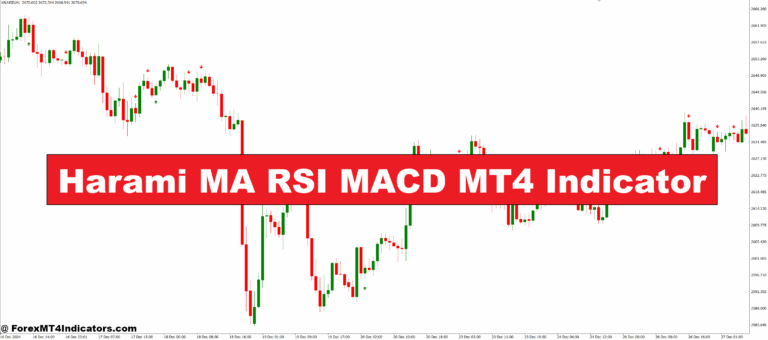 Harami MA RSI MACD MT4 Indicator