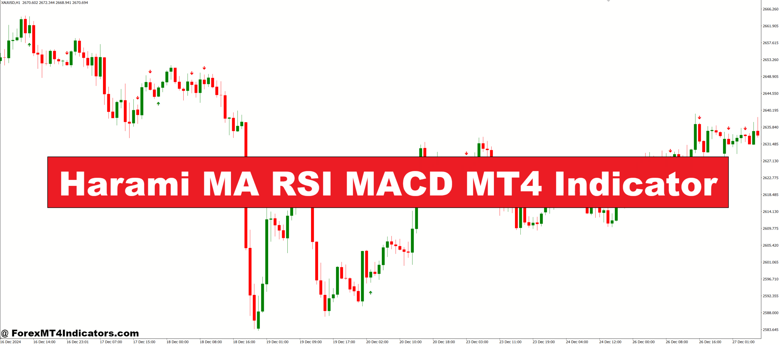 Harami MA RSI MACD MT4 Indicator