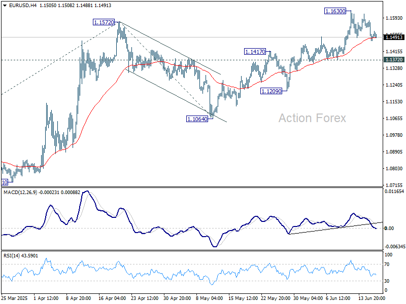 EUR/USD Mid-Day Outlook - Action Forex