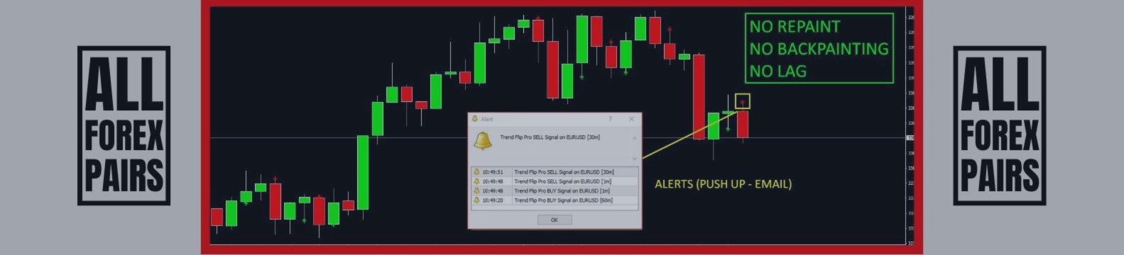 🚨⚡ Trend Flip Pro – Directional Control in Real Time 🚨⚡