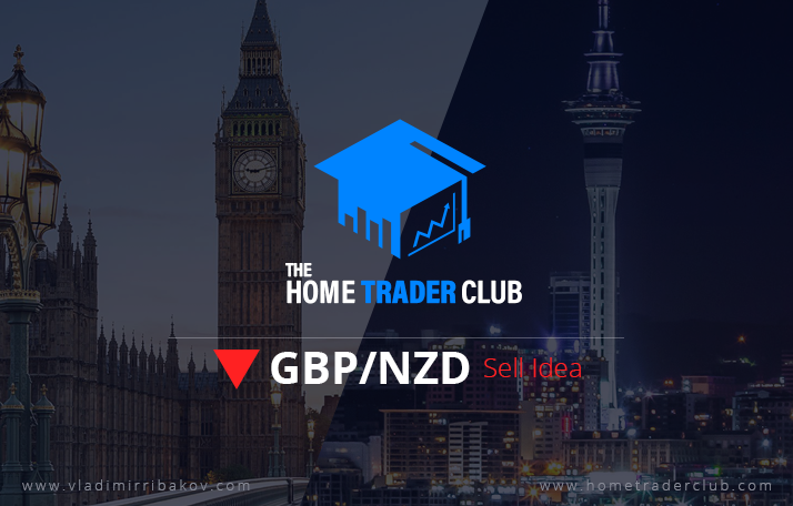 GBPNZD Short Term Forecast And Technical Analysis