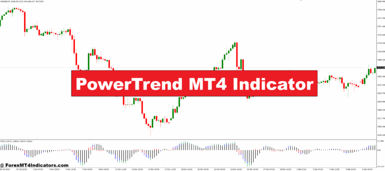 PowerTrend MT4 Indicator