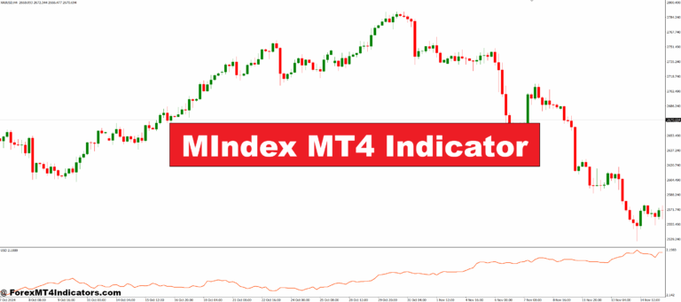 MIndex MT4 Indicator