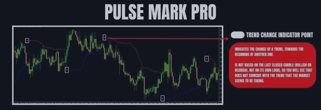 🎯 PulseMark Pro - Non-Repainting MT4 + Visual Confirmation 🎯