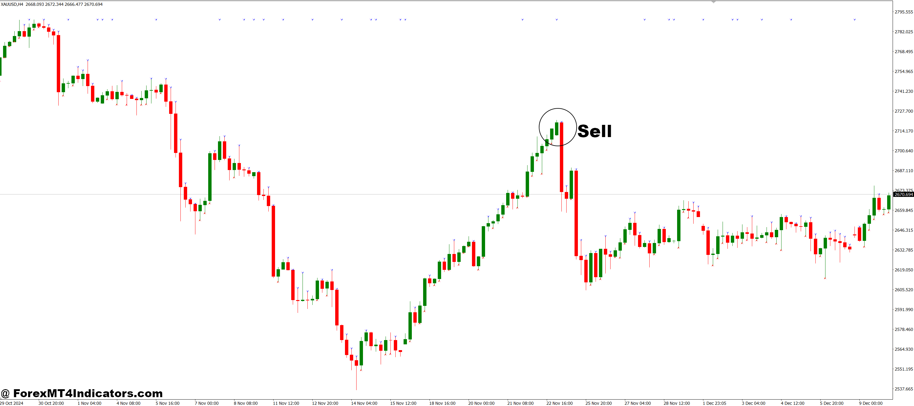 How to Trade with FirstStrike MT4 Indicator - Sell Entry