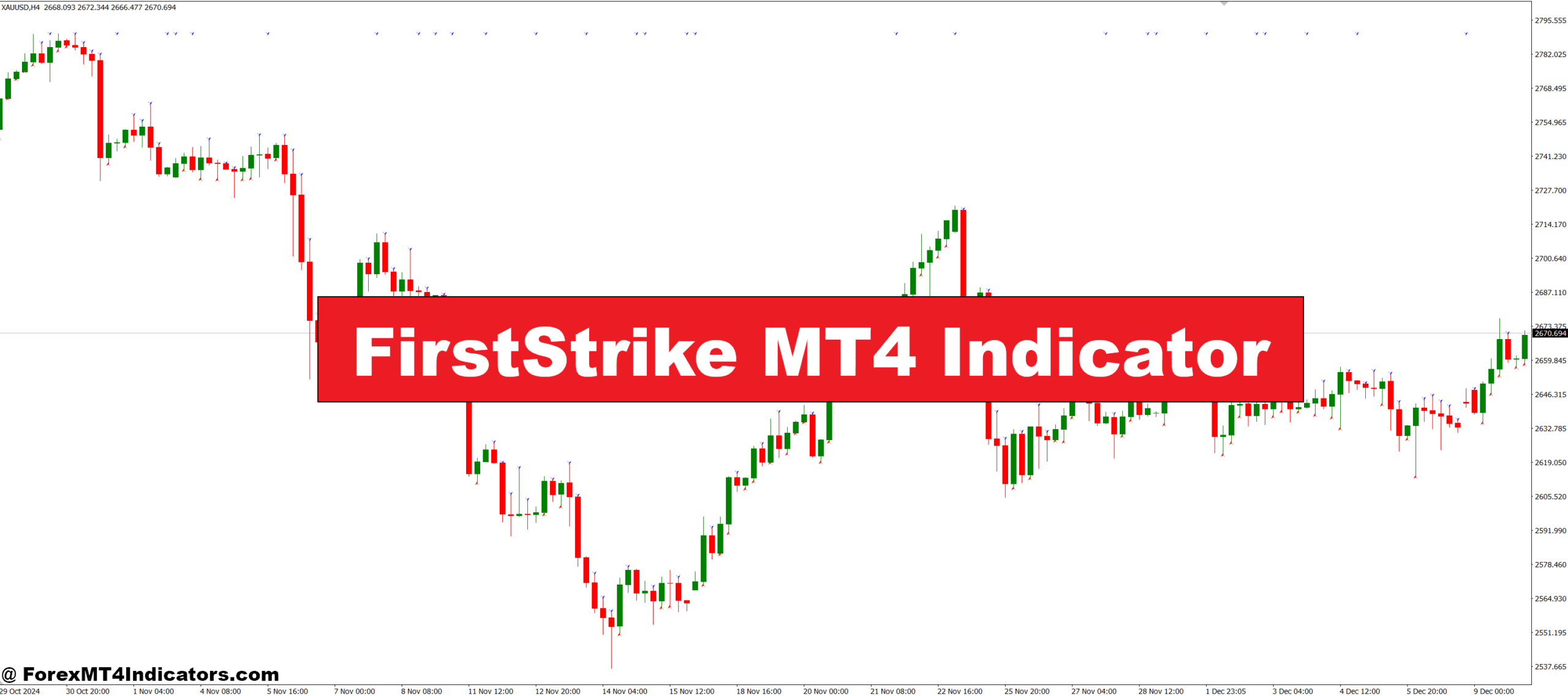FirstStrike MT4 Indicator