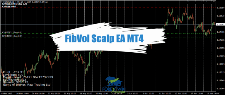 FibVol Scalp EA MT4 - Free Download 13