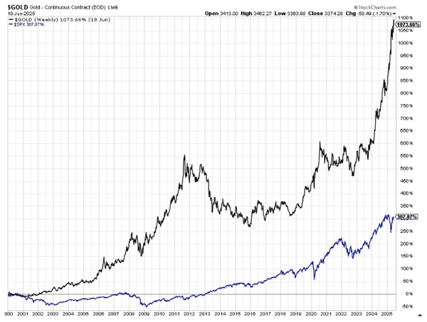 What to do With Your Money Now - Fat Tail Daily