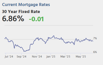 June 20th COVID Update: Weekly COVID Deaths at New Pandemic Low
