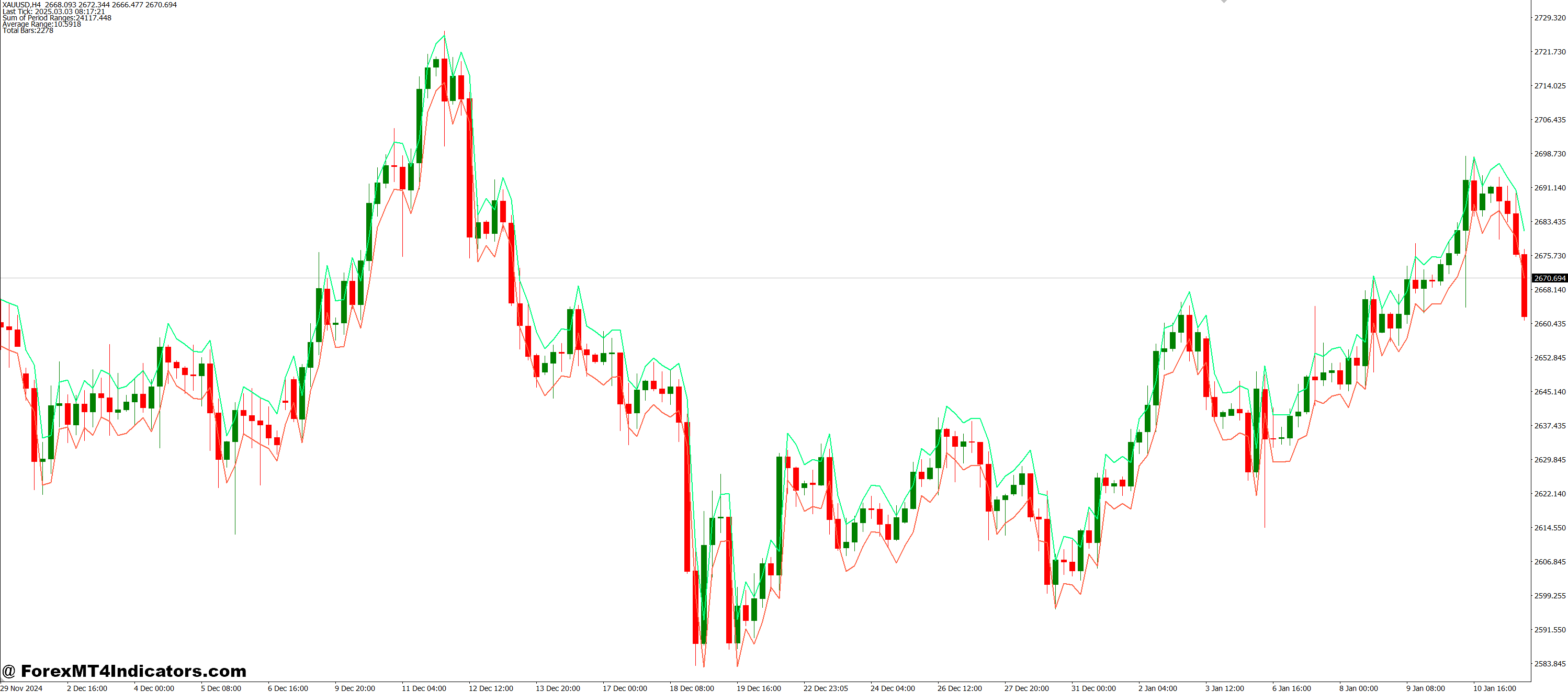 How to Use the ADR Indicator in Trading