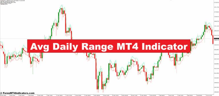 Avg Daily Range MT4 Indicator