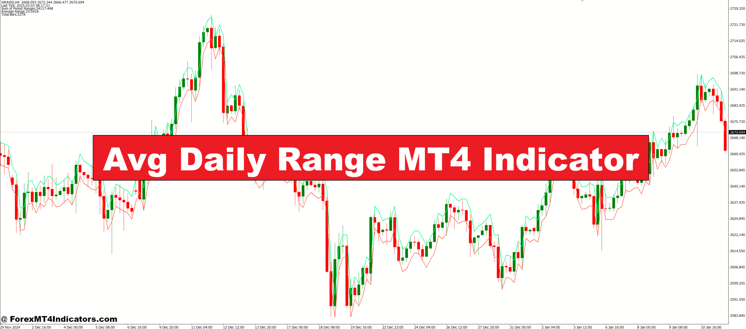 Avg Daily Range MT4 Indicator