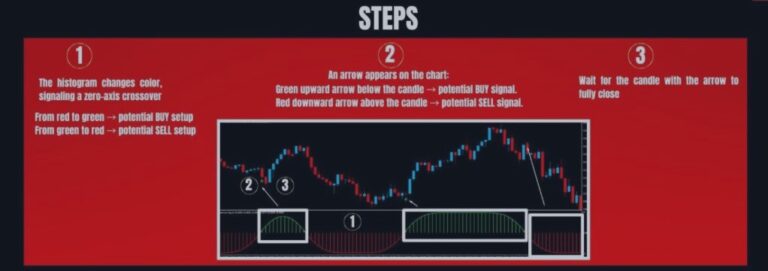 💥 Zone Crack Alpha — Smart Zone Breakout Detector ‼️💥