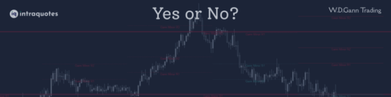 "Can I Trade on M15 Chart with IQ FX Gann Levels?"