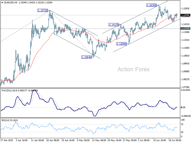 EUR/USD Weekly Outlook - Action Forex