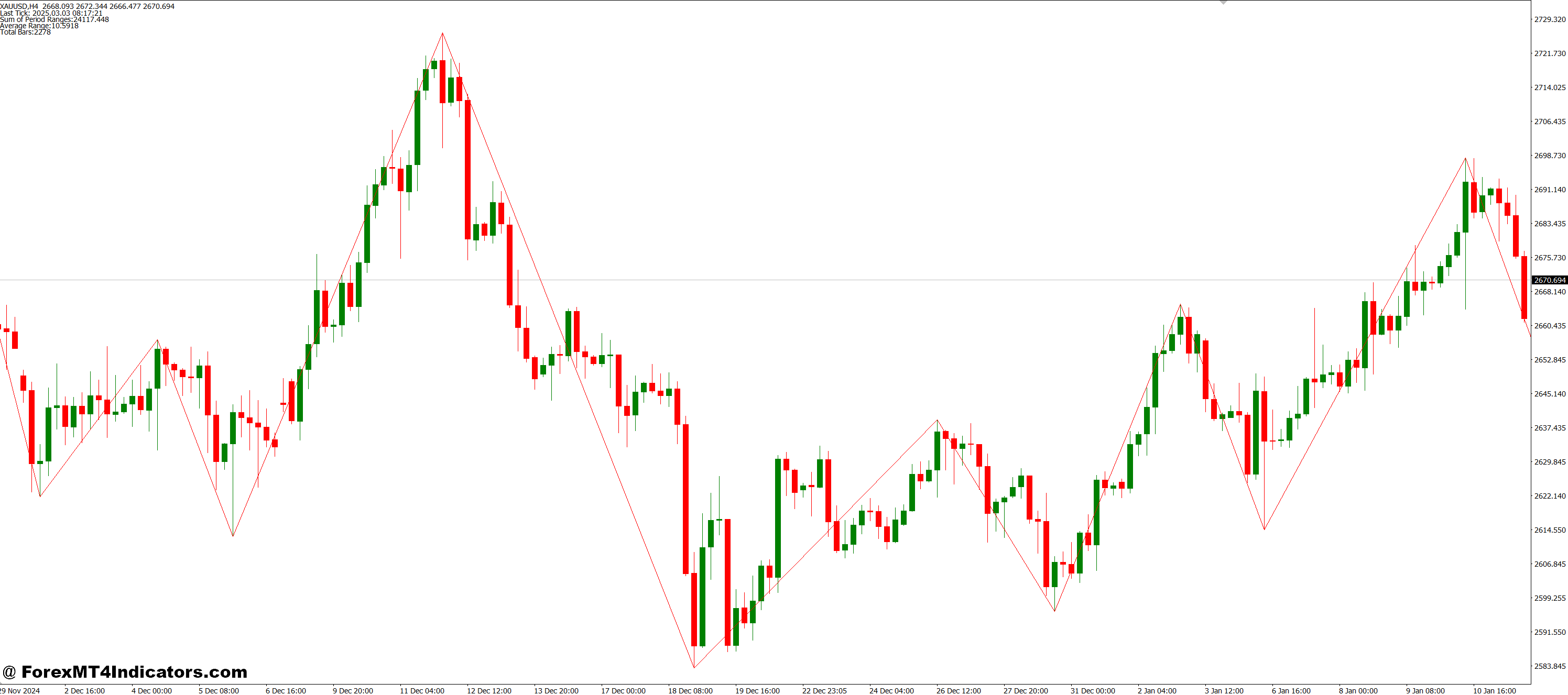 Perfect Companion for Any Strategy