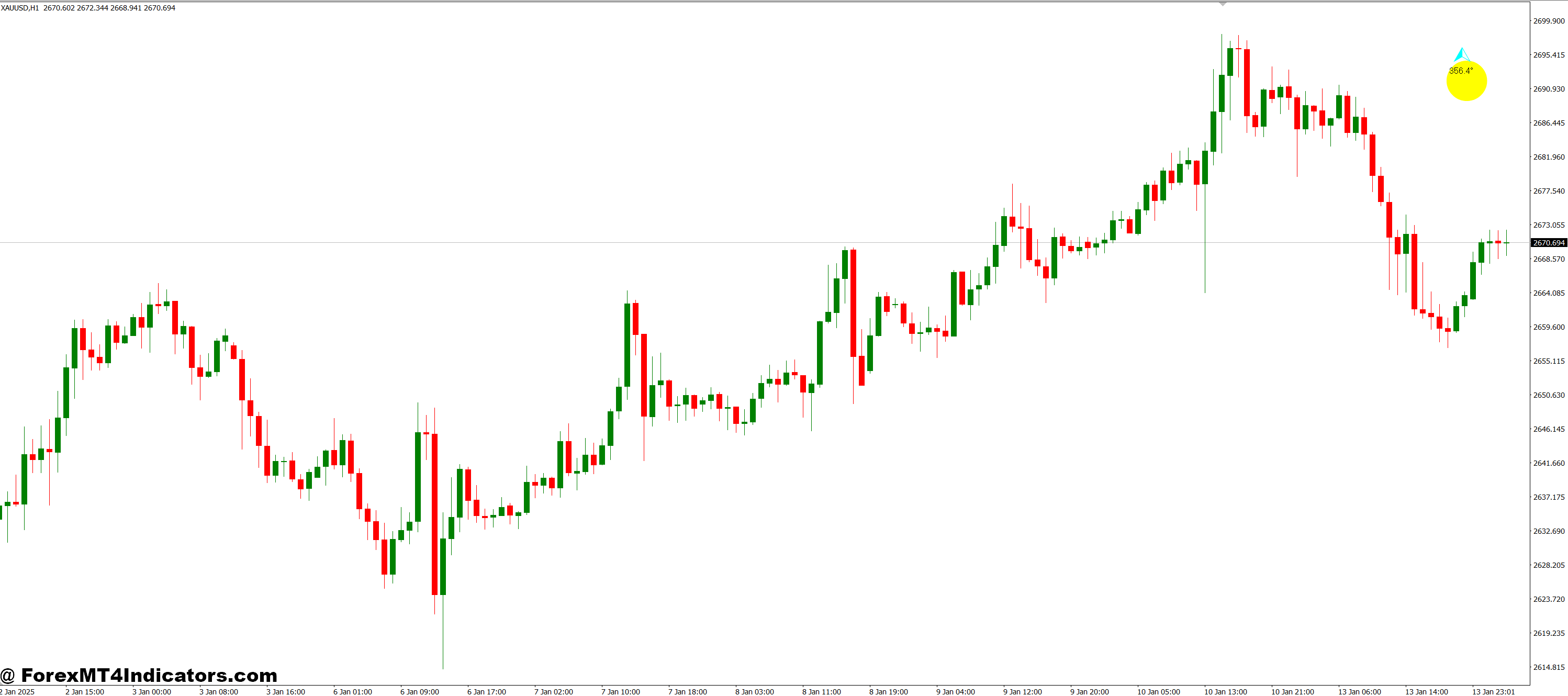 Who Should Use the ForexDegrees MT4 Indicator