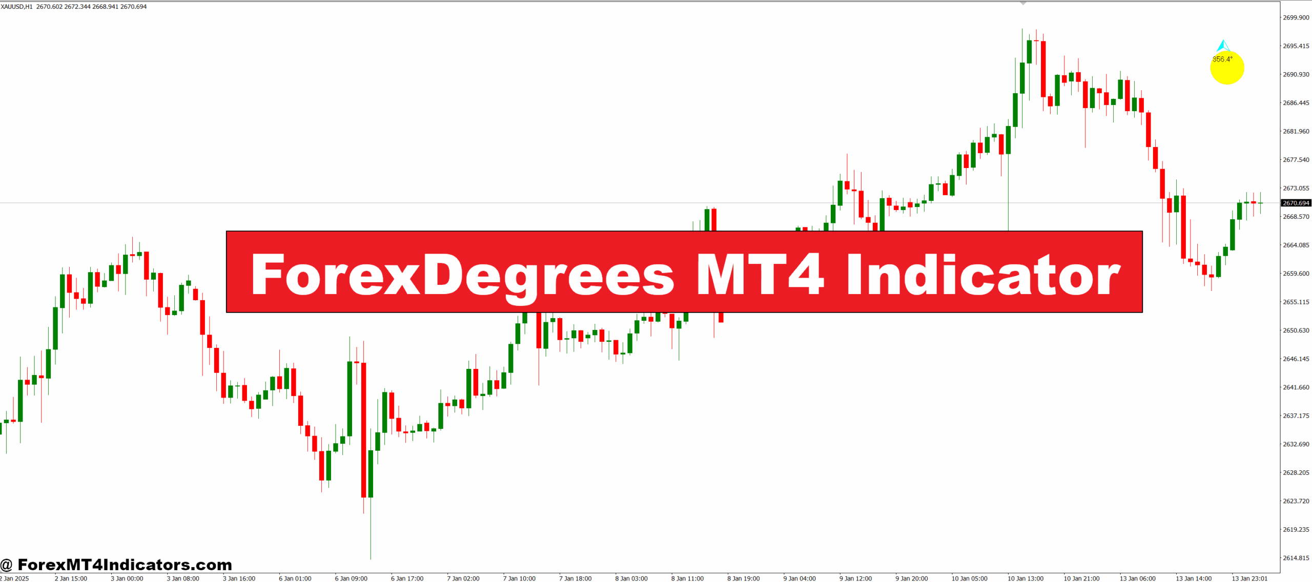 ForexDegrees MT4 Indicator