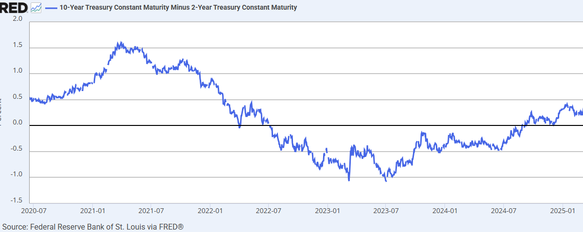 Update: The Art of the Soft Landing