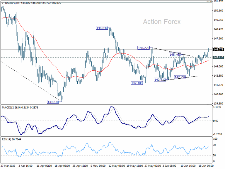 USD/JPY Weekly Outlook - Action Forex