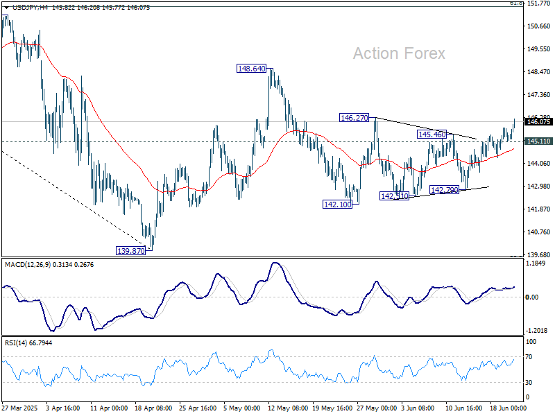 USD/JPY Weekly Outlook - Action Forex