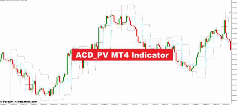 ACD_PV MT4 Indicator