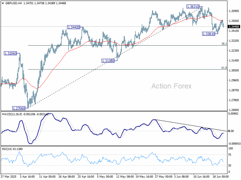 GBP/USD Weekly Outlook - Action Forex