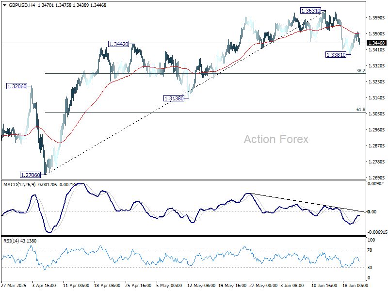 GBP/USD Weekly Outlook - Action Forex