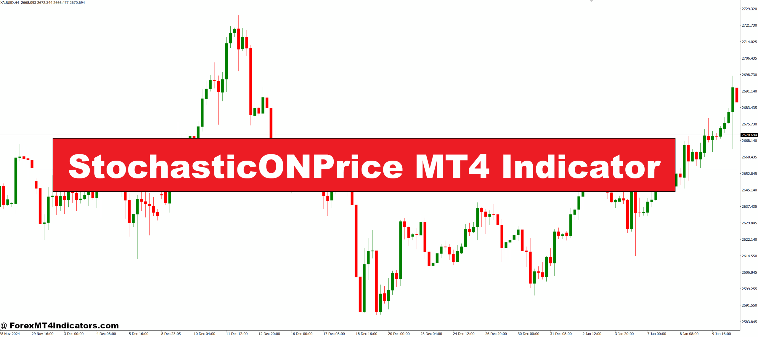 StochasticONPrice MT4 Indicator